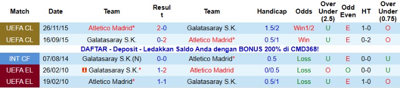 Nhận định, Soi kèo Galatasaray vs Atletico Madrid, 0h45 ngày 22/1: Bất ngờ sân nhà - Ảnh 2