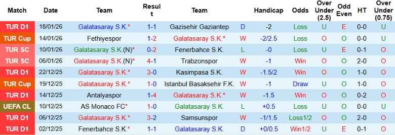 Nhận định, Soi kèo Galatasaray vs Atletico Madrid, 0h45 ngày 22/1: Bất ngờ sân nhà - Ảnh 3