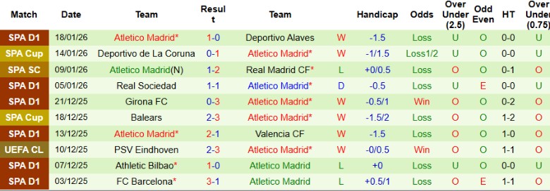 Nhận định, Soi kèo Galatasaray vs Atletico Madrid, 0h45 ngày 22/1: Bất ngờ sân nhà - Ảnh 4