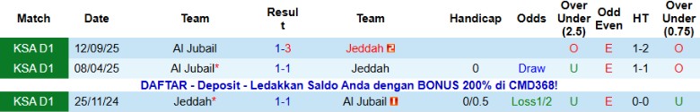 Nhận định, Soi kèo Jeddah vs Al Jubail, 22h45 ngày 21/1: Chiến thắng gọn gàng - Ảnh 2