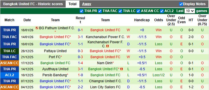 Nhận định, Soi kèo Khonkaen United vs Bangkok United 18h30 ngày 21/1: Trở lại mặt đất - Ảnh 3
