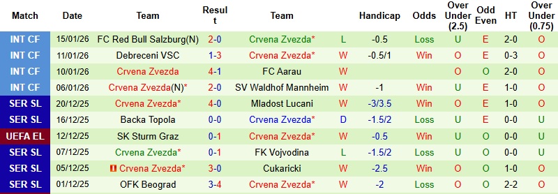Nhận định, Soi kèo Malmo vs Crvena Zvezda 0h45 ngày 23/1: Khải hoàn trên đất khách - Ảnh 3