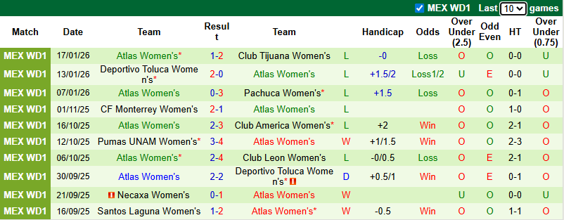 Nhận định, Soi kèo Nữ Mazatlan vs Nữ Atlas 10h06 ngày 22/1: Ca khúc khải hoàn - Ảnh 2