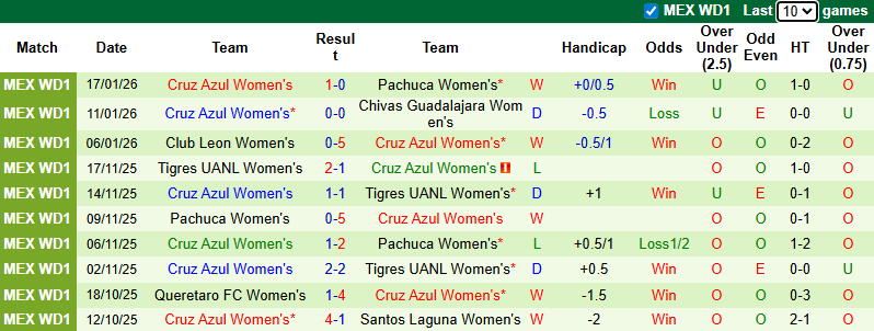 Nhận định, Soi kèo Nữ Monterrey vs Nữ Cruz Azul 9h ngày 22/1: Không có bất ngờ - Ảnh 6