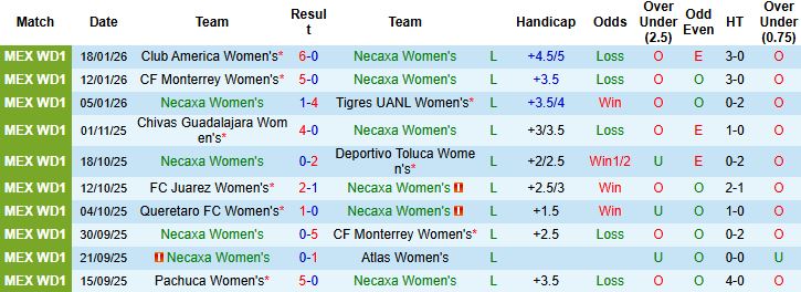 Nhận định, Soi kèo Nữ Necaxa vs Nữ Pumas UNAM 7h ngày 22/1: Nhấn chìm chủ nhà - Ảnh 7