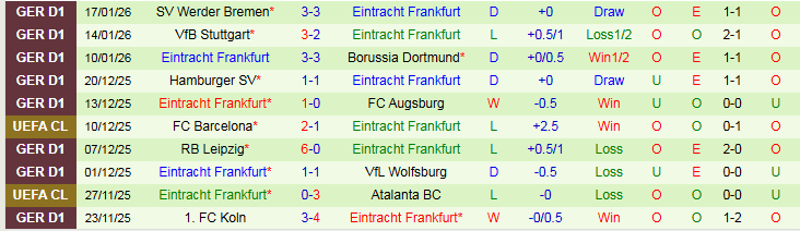 Nhận định, Soi kèo Qarabag vs Frankfurt 0h45 ngày 22/1: Tin vào chủ nhà - Ảnh 3