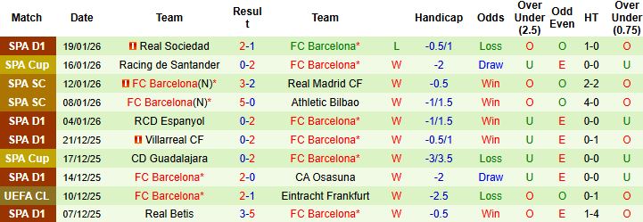 Nhận định, Soi kèo Slavia Praha vs Barcelona 3h ngày 22/1 - Ảnh 2