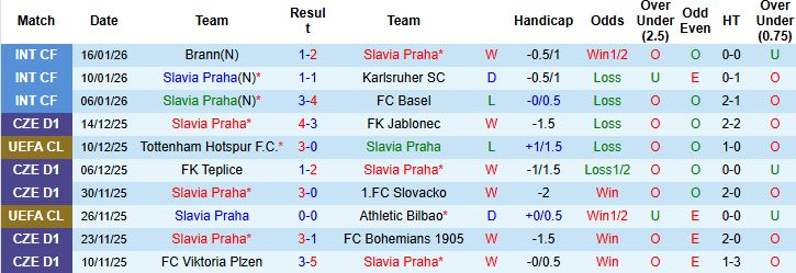 Nhận định, Soi kèo Slavia Praha vs Barcelona 3h ngày 22/1 - Ảnh 3