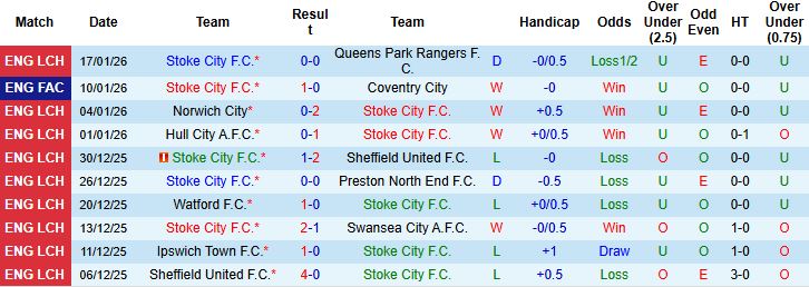 Nhận định, Soi kèo Stoke City vs Middlesbrough 3h ngày 22/1 - Ảnh 3