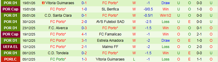 Nhận định, Soi kèo Viktoria Plzen vs Porto 0h45 ngày 23/1: Bản lĩnh lên tiếng - Ảnh 3