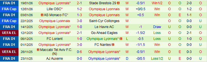 Nhận định, Soi kèo Young Boys vs Lyon 0h45 ngày 23/1: Phong độ trái ngược - Ảnh 3