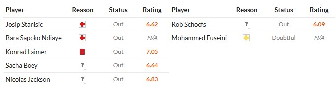 Soi kèo phạt góc Bayern Munich vs Saint-Gilloise, 3h ngày 22/01 - Ảnh 2