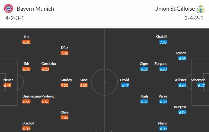 Soi kèo phạt góc Bayern Munich vs Saint-Gilloise, 3h ngày 22/01 - Ảnh 3