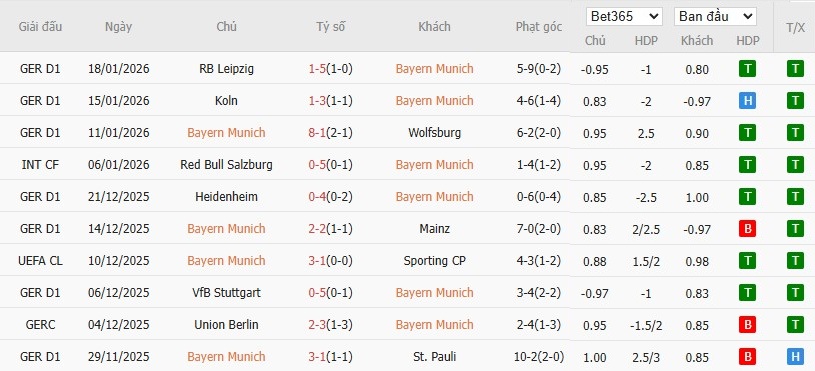 Soi kèo phạt góc Bayern Munich vs Saint-Gilloise, 3h ngày 22/01 - Ảnh 4