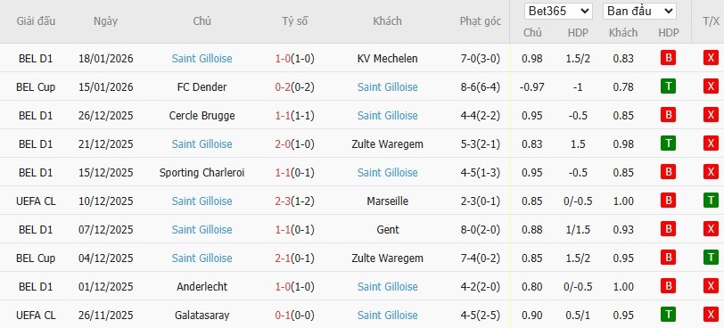 Soi kèo phạt góc Bayern Munich vs Saint-Gilloise, 3h ngày 22/01 - Ảnh 5