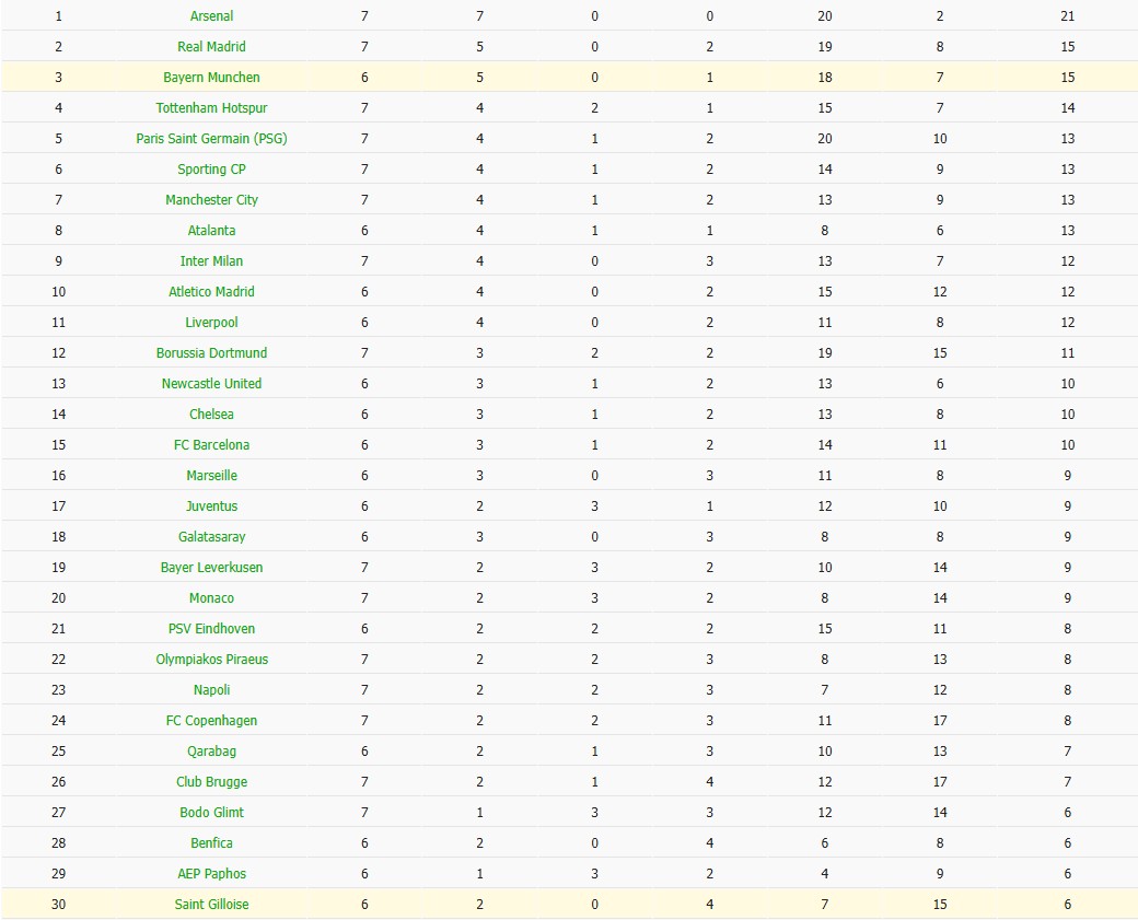 Soi kèo phạt góc Bayern Munich vs Saint-Gilloise, 3h ngày 22/01 - Ảnh 6