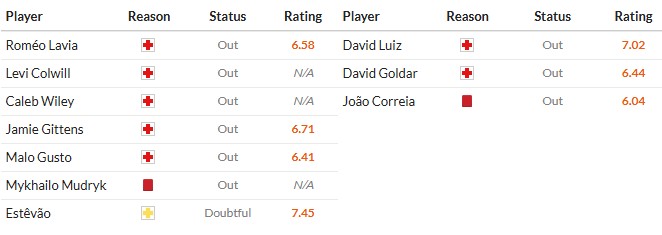 Soi kèo phạt góc Chelsea vs Pafos, 3h ngày 22/01 - Ảnh 2