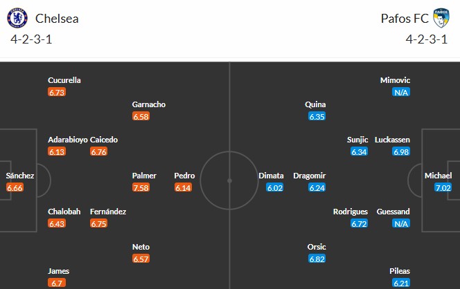 Soi kèo phạt góc Chelsea vs Pafos, 3h ngày 22/01 - Ảnh 3