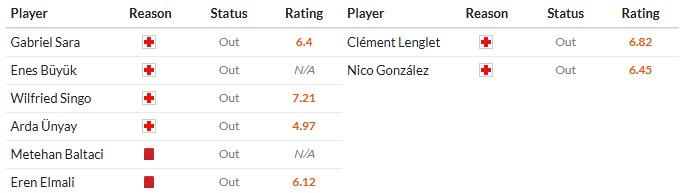 Soi kèo phạt góc Galatasaray vs Atletico Madrid, 0h45 ngày 22/01 - Ảnh 2