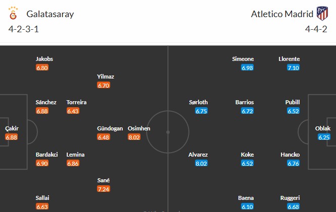 Soi kèo phạt góc Galatasaray vs Atletico Madrid, 0h45 ngày 22/01 - Ảnh 3
