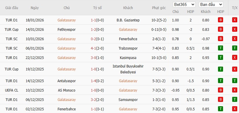 Soi kèo phạt góc Galatasaray vs Atletico Madrid, 0h45 ngày 22/01 - Ảnh 4