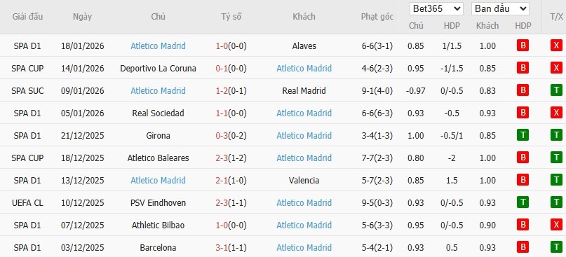 Soi kèo phạt góc Galatasaray vs Atletico Madrid, 0h45 ngày 22/01 - Ảnh 5