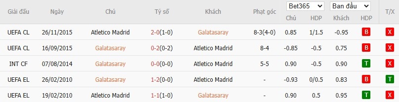 Soi kèo phạt góc Galatasaray vs Atletico Madrid, 0h45 ngày 22/01 - Ảnh 6