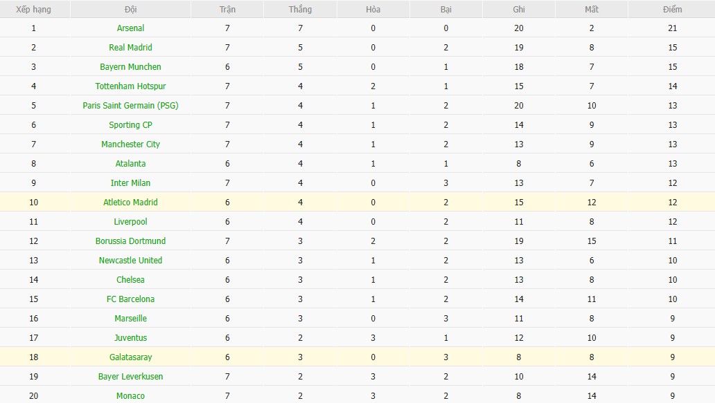 Soi kèo phạt góc Galatasaray vs Atletico Madrid, 0h45 ngày 22/01 - Ảnh 7