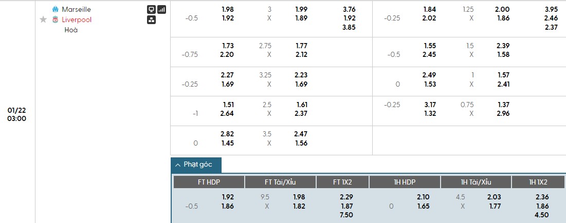 Soi kèo phạt góc Marseille vs Liverpool, 3h ngày 22/01 - Ảnh 1