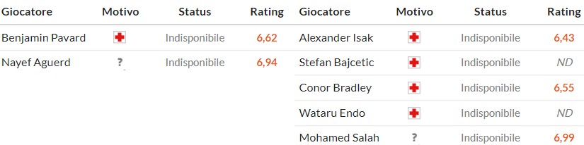 Soi kèo phạt góc Marseille vs Liverpool, 3h ngày 22/01 - Ảnh 2