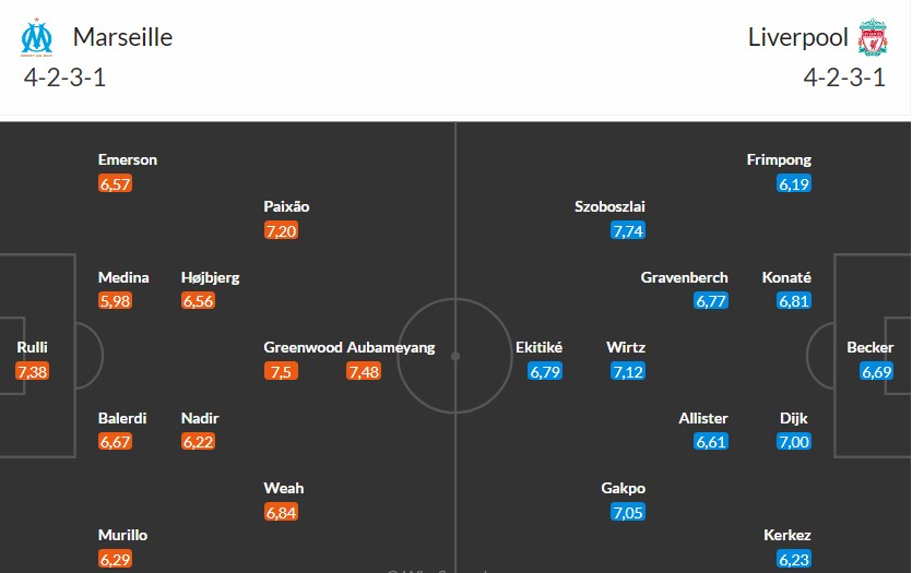 Soi kèo phạt góc Marseille vs Liverpool, 3h ngày 22/01 - Ảnh 3