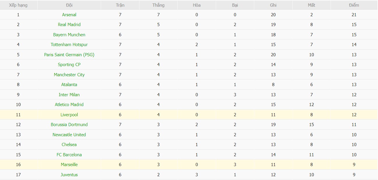 Soi kèo phạt góc Marseille vs Liverpool, 3h ngày 22/01 - Ảnh 7