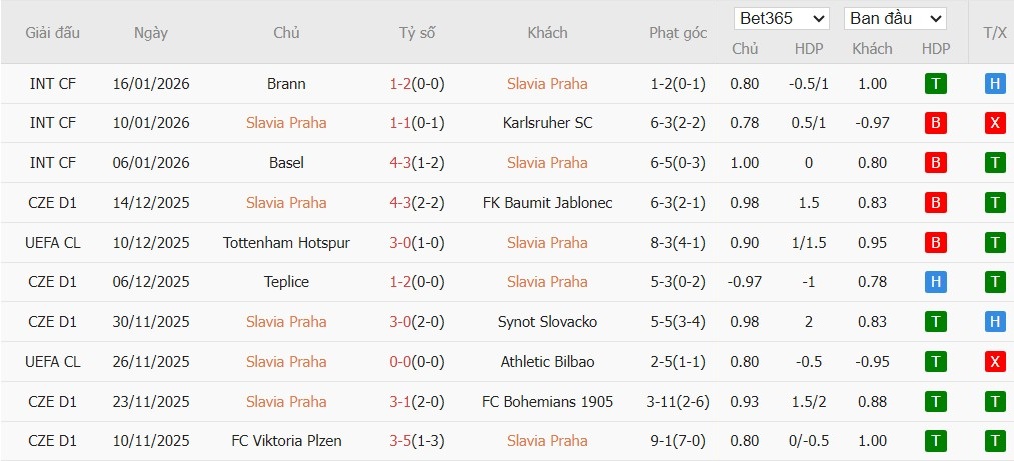 Soi kèo phạt góc Slavia Praha vs Barcelona, 3h ngày 22/01 - Ảnh 4