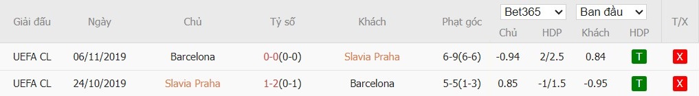 Soi kèo phạt góc Slavia Praha vs Barcelona, 3h ngày 22/01 - Ảnh 6