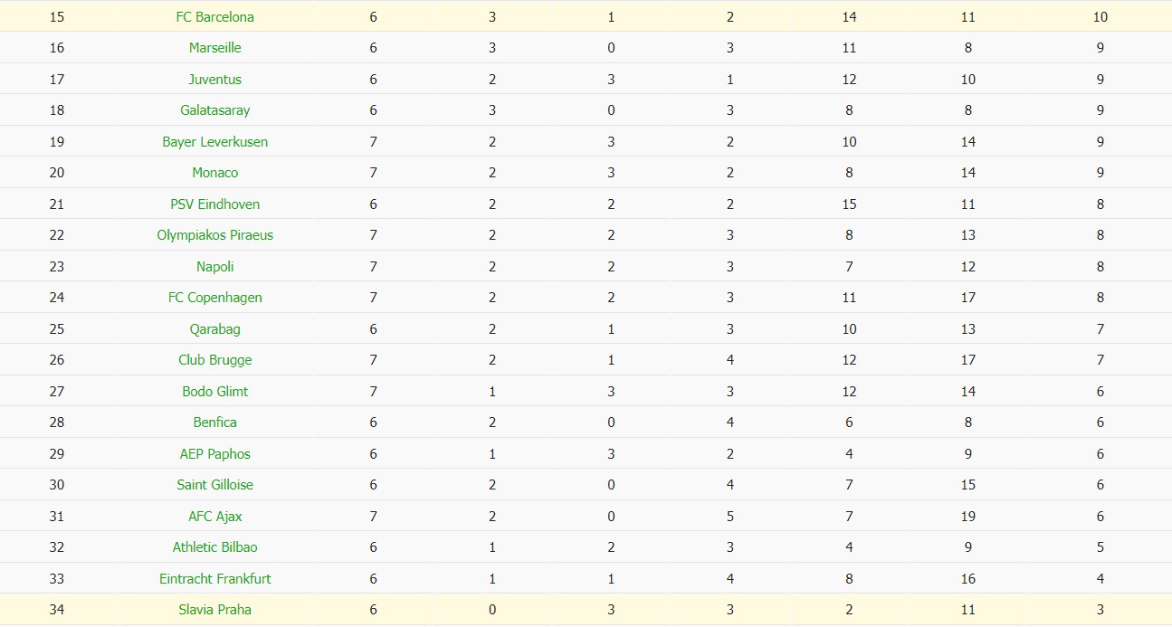 Soi kèo phạt góc Slavia Praha vs Barcelona, 3h ngày 22/01 - Ảnh 7