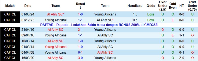 Nhận định, Soi kèo Al Ahly vs Young Africans, 23h00 ngày 23/1: Chiến thắng vừa đủ - Ảnh 2