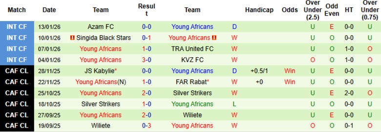 Nhận định, Soi kèo Al Ahly vs Young Africans, 23h00 ngày 23/1: Chiến thắng vừa đủ - Ảnh 4