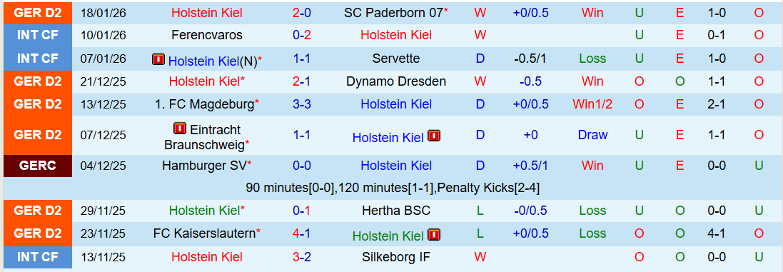 Nhận định, Soi kèo Arminia Bielefeld vs Holstein Kiel 0h30 ngày 24/1: Thay đổi lịch sử - Ảnh 3