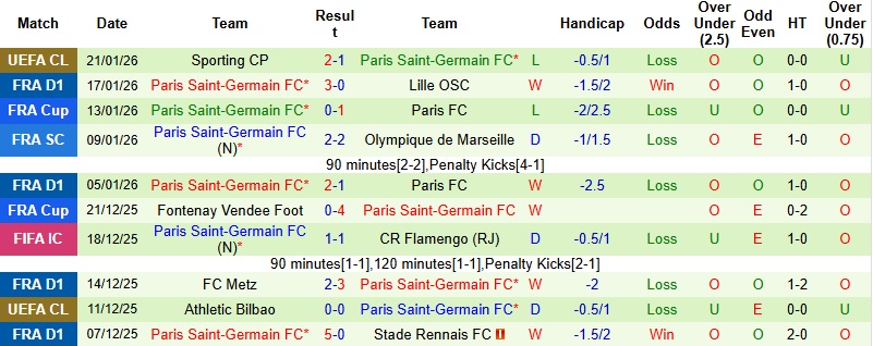 Nhận định, Soi kèo Auxerre vs PSG 2h00 ngày 24/1: Khó cản nhà vô địch - Ảnh 4