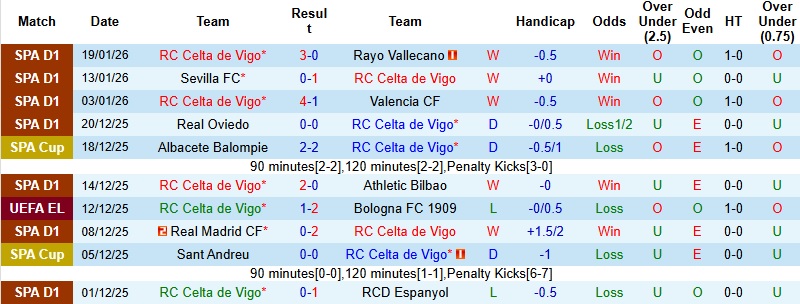Nhận định, Soi kèo Celta Vigo vs Lille 3h00 ngày 23/1: Ra về tay trắng - Ảnh 3