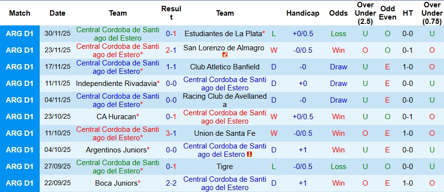 Nhận định, Soi kèo Central Cordoba vs Gimnasia Mendoza 8h15 ngày 23/1: Đẳng cấp chênh lệch - Ảnh 1