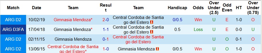 Nhận định, Soi kèo Central Cordoba vs Gimnasia Mendoza 8h15 ngày 23/1: Đẳng cấp chênh lệch - Ảnh 3