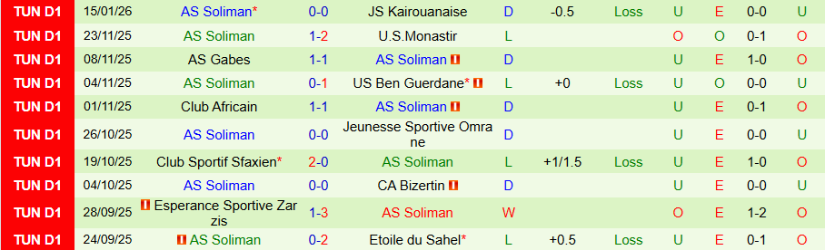 Nhận định, Soi kèo Etoile Metlaoui vs Soliman, 20h00 ngày 22/1: Điểm tựa sân nhà - Ảnh 1