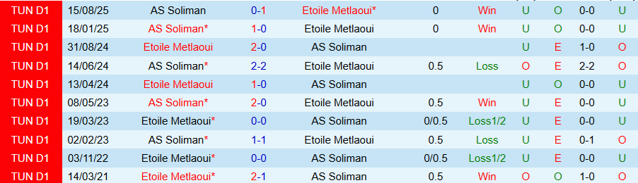 Nhận định, Soi kèo Etoile Metlaoui vs Soliman, 20h00 ngày 22/1: Điểm tựa sân nhà - Ảnh 3