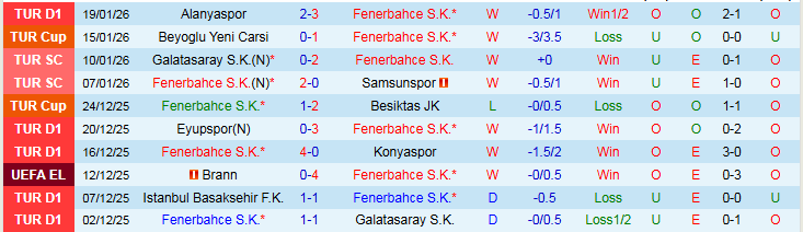 Nhận định, Soi kèo Fenerbahce vs Aston Villa 0h45 ngày 23/1: Chuyến đi khó khăn - Ảnh 2