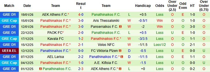 Nhận định, Soi kèo Ferencvaros vs Panathinaikos 3h ngày 23/1: Tiếp đà hưng phấn - Ảnh 2