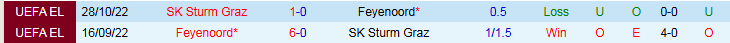 Nhận định, Soi kèo Feyenoord vs SK Sturm Graz 0h45 ngày 23/1: Bất phân thắng bại - Ảnh 4