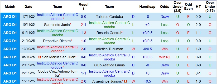 Nhận định, Soi kèo Instituto vs Velez Sarsfield 8h15 ngày 23/1: Đề phòng khách đường xa - Ảnh 1