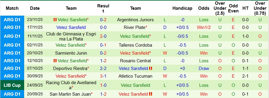 Nhận định, Soi kèo Instituto vs Velez Sarsfield 8h15 ngày 23/1: Đề phòng khách đường xa - Ảnh 2
