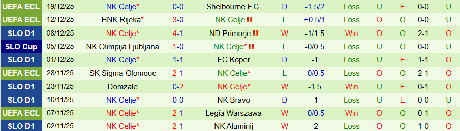 Nhận định, Soi kèo Mallorca vs Celje, 20h00 ngày 22/1: Không nhất thiết gắng sức - Ảnh 1